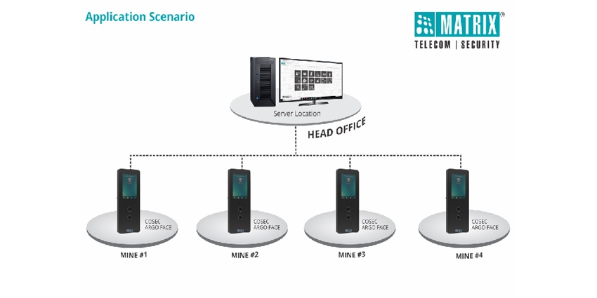 Solution for Aligning Attendance for a Global Mining Firm